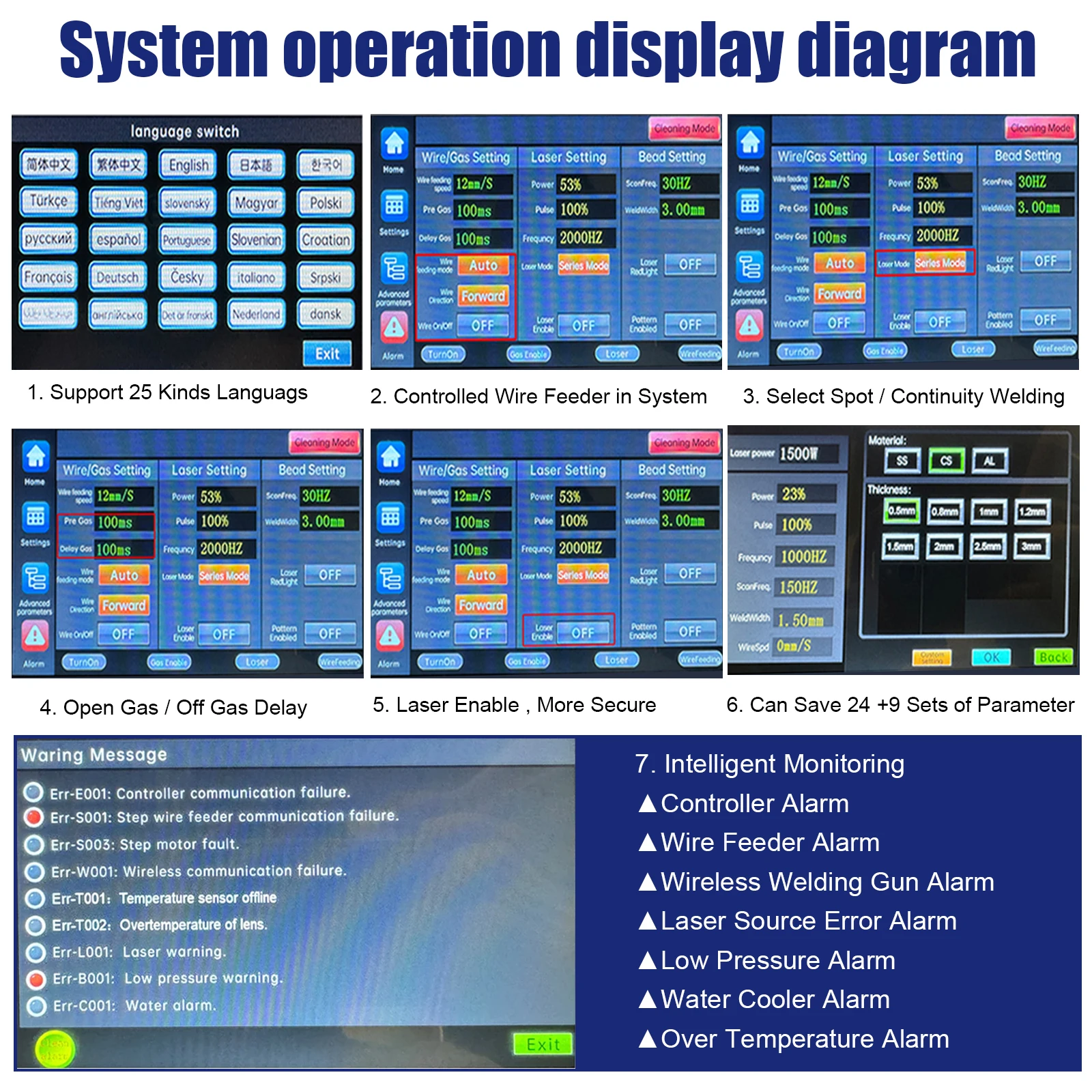 Máquina de solda a laser de fibra 1500W RECI fonte de laser 4 em 1 Máquina de limpeza de corte a laser portátil Hanli Refrigerador de água