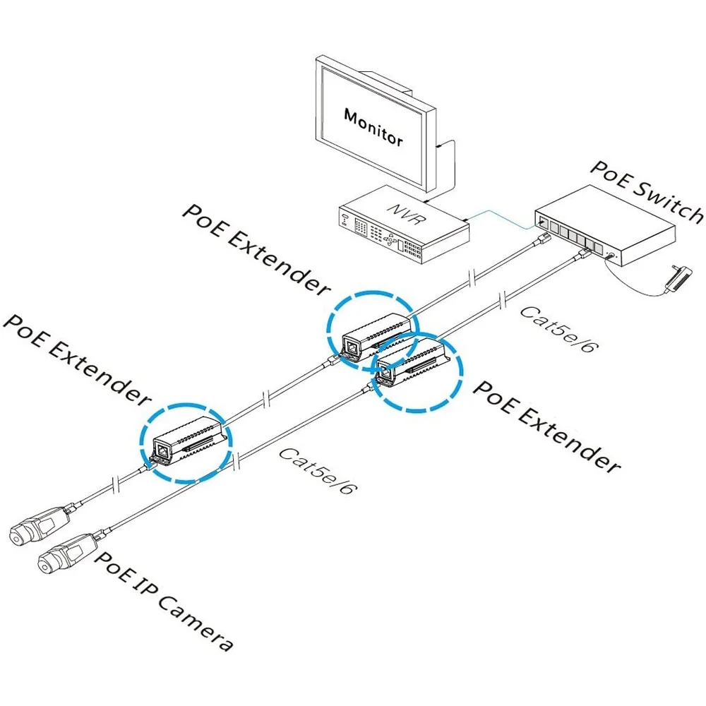 1 منفذ POE موسع 10/100Mbps مع IEEE 802.3Af الإدخال/الإخراج القياسي لمسافة نقل كاميرا IP 120