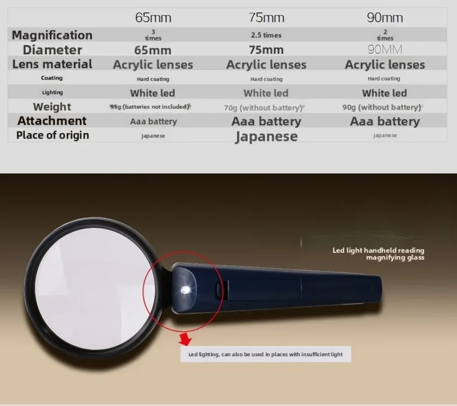 

Optical magnifying glass 90mm reading magnifying glass Handheld aspherical lens with lamp Portable