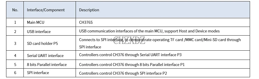 Dispositivo de Placa Paralela USB Porta Paralela CH376S, Cartão SD Modo Host, UART, SPI, 8 bits, 1Pc Lot