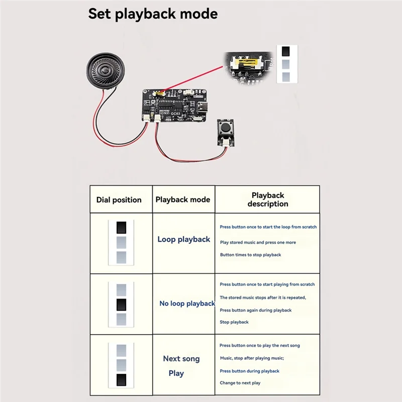 

Stable Performance-Recordable Sound Module With MP3 Download TYPE-C For Gift Box Christmas Birthday Card Music Cover Wall