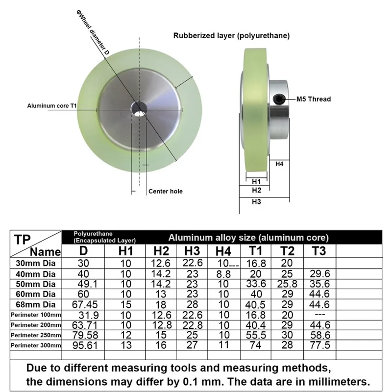 Encoder Wheel Meter Measuring Wheel for Rotary Encoder Silicon rubber wheel of rotary encoder Perimeter 200 250 300MM Dia 50MM