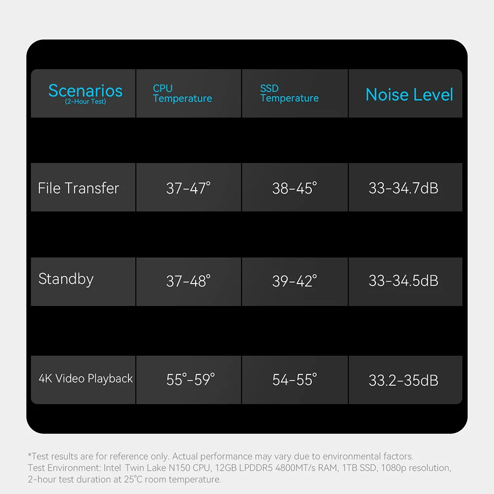 Stockage réseau domestique MINI hôte Beelink ME Mini NAS Intel Twin Lake N150 LPDDR5 4800MHz 12GB RAM 2T SSD WiFi6 4K double 2.5 Lan
