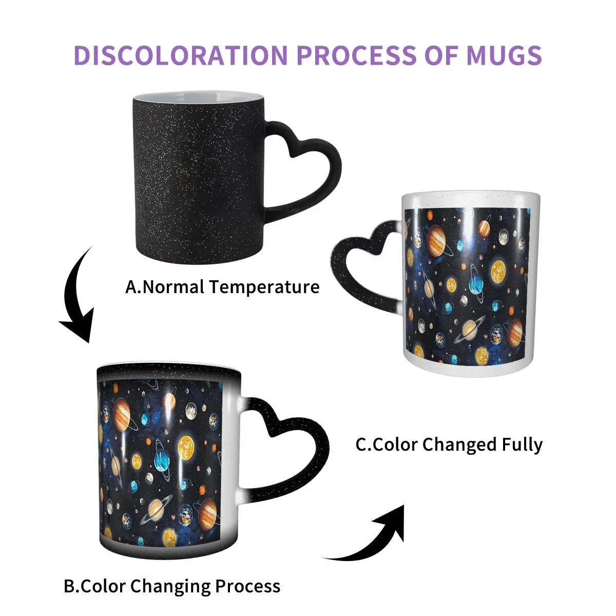 Solar System Space Planets Universe Mug Funny Ceramic Coffee Cups Tea Mugs Milk Cup Drinkware Gifts for Friends