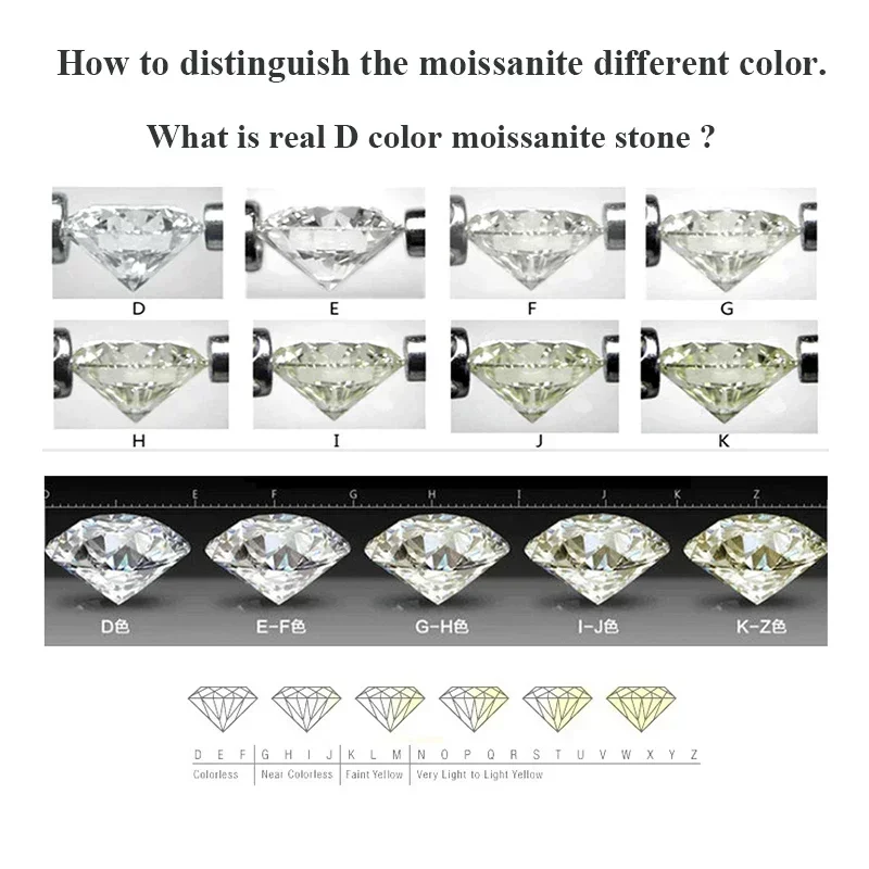 Moissanit-Stein im Großhandel, günstigste Fabrikpreise, D-Farbe, 8 Herzen, 8 Pfeile, VVS1, 3EX, Rundschliff, GRA, im Labor gezüchtete Diamant-Edelsteine