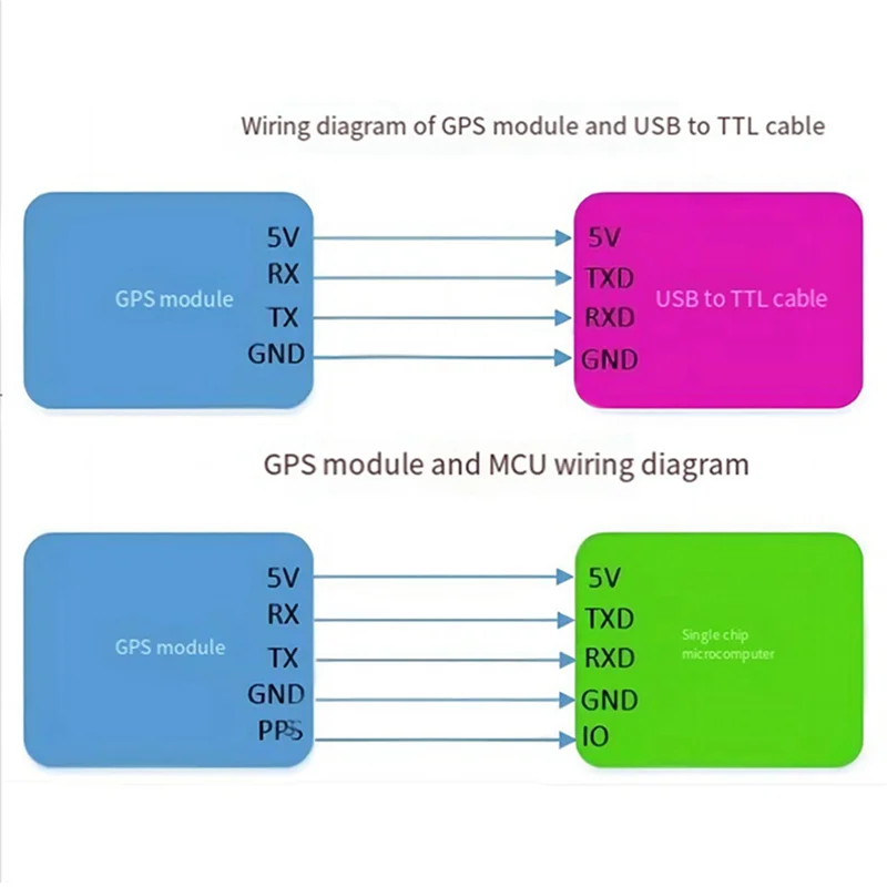 N93R 4X GPS Beidou BDS Dual Module Flight Control Satellietpositionering Navigatie ATGM336H Vervangt Neo-M8N NEO-6M