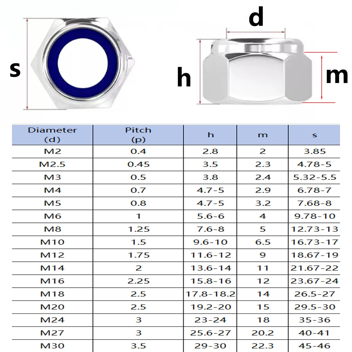 DIN 985  ISO 7040 Nylon Insert Lock Nut A2-70 Stainless Steel 304 Hex Nut M2-M30 Various Sizes Available Hardware Fasteners