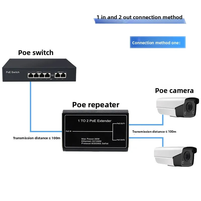 Gigabit 2 Port POE Extender, IEEE 802.3af/at PoE+ Standar, 10/100/1000Mbps, POE Repeater 100 Meter (328 Ft), Extender