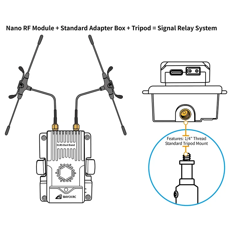 BAYCK Nano Dual Band TX-module 915 MHz / 2,4 GHz ELRS 1 W RF-modules Dubbele / enkele antenne Ingebouwde koelventilator voor FPV vasteland China