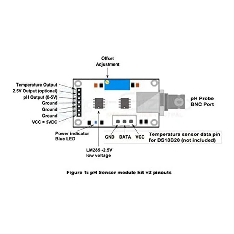 HOT SALE Liquid Ph Value Detection Sensor Electrode Monitoring Probe Bnc Control Board For Arduino Bnc Electrode Controller