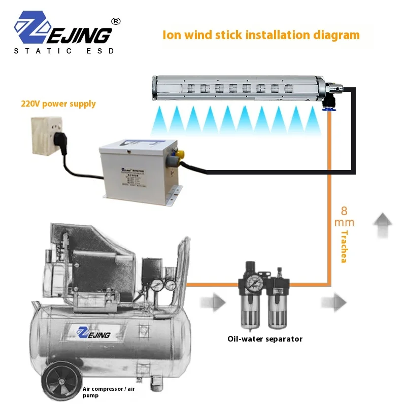 Máquina de impresión no tejida de eliminación estática Industrial, barra de viento de iones de 220V, 1 año para bolsa, película, papel, barra de viento de iones antiestática