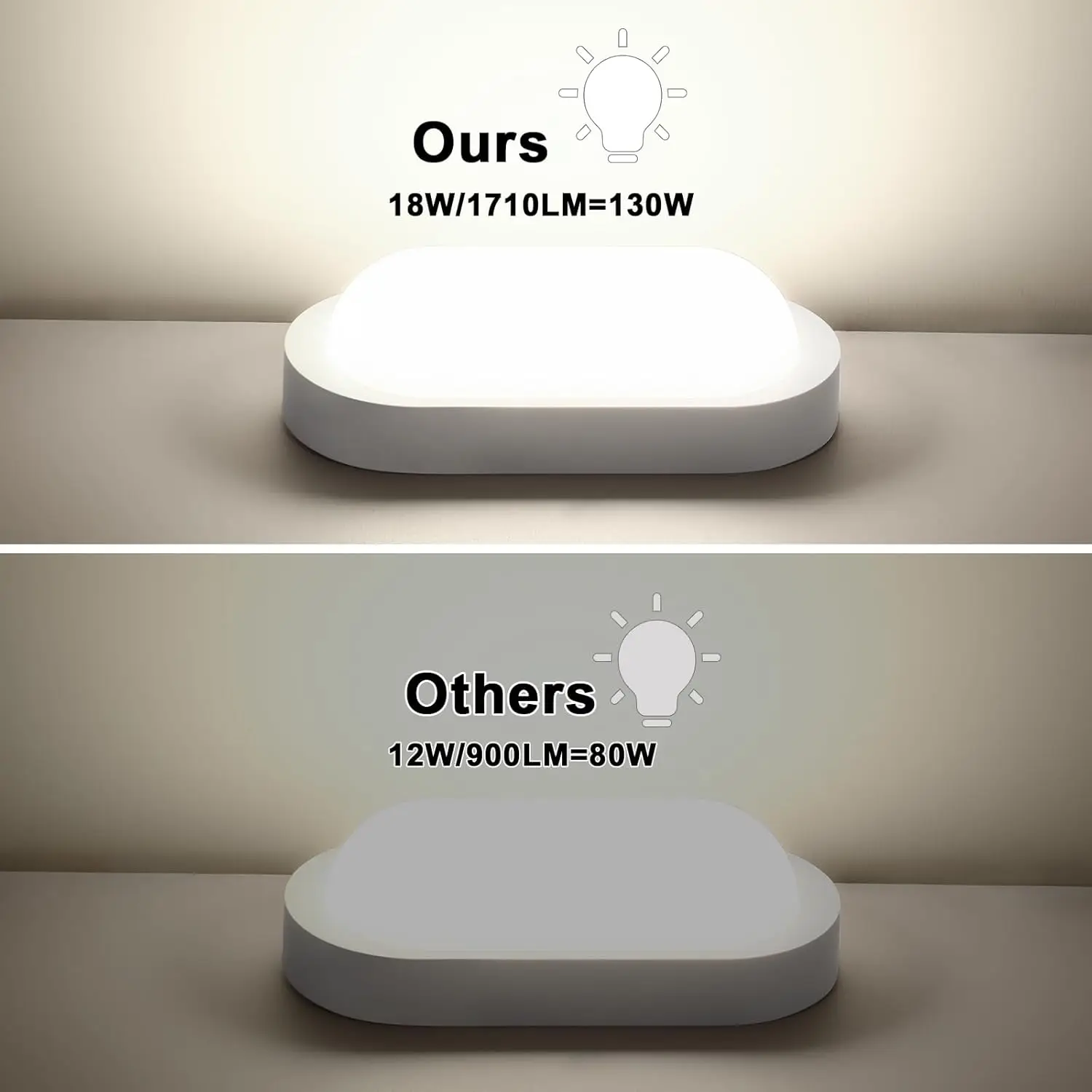 Obrázek 4: LED strop lehký 18w 1710LM ip65 oválné zeď lampa, 4000K neutrální bílá, mokrý pokoj lehký pro předsíň suterén sad autodílna