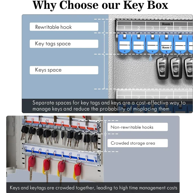 Imagem -04 - Key Lock Box Parede Inteligente Montado Armário de Armazenamento Otp App Bluetooth Código Fixo de Desbloqueio Key Management Seguro Wehere72