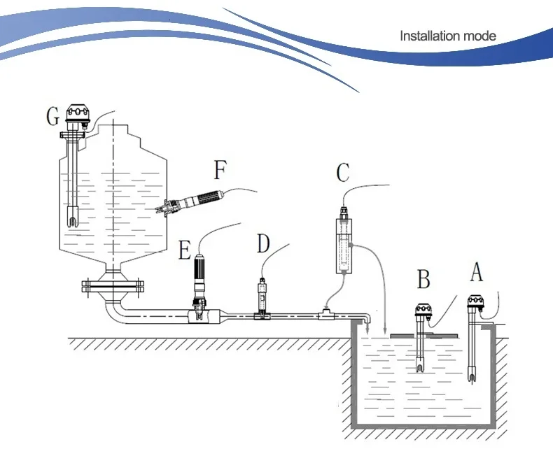 Echtzeit-Ammonium-ISE-Ionen-Meter-Controller, industrieller Analysator, RS-485, Modbus, RTU, 4–20 mA, Relais, NH4-Elektrodensensor
