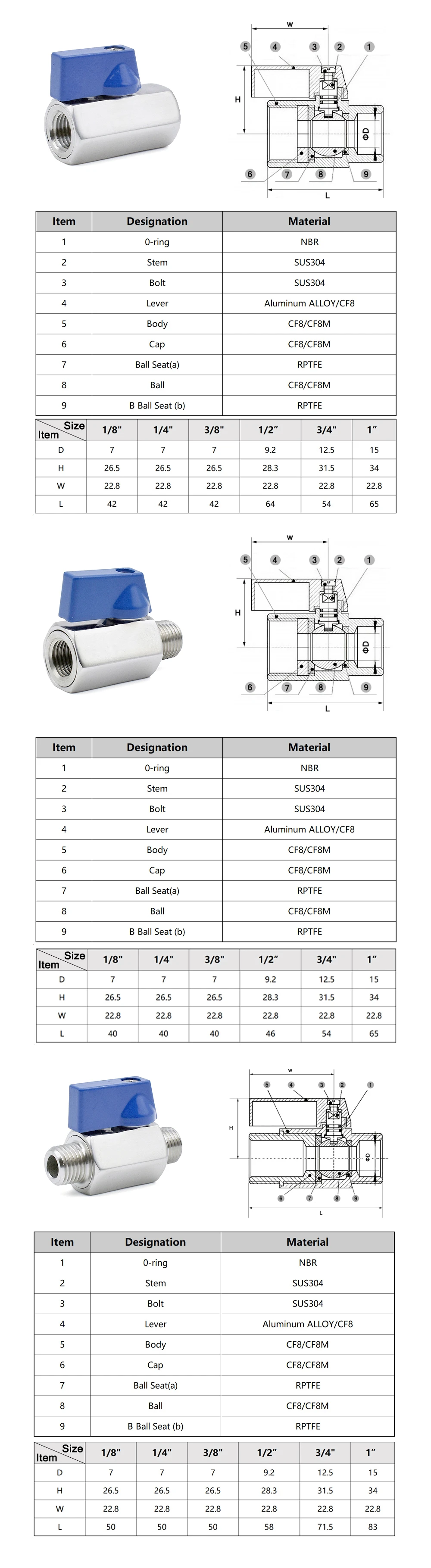 Mini-Kugelhahn aus Edelstahl 304/316L, 1/8 Zoll, 1/4 Zoll, 3/8 Zoll, 1/2 Zoll, 3/4 Zoll BSPT NPT-Innengewinde, blaues Griffventil für Wasser/Öl – Detail 13