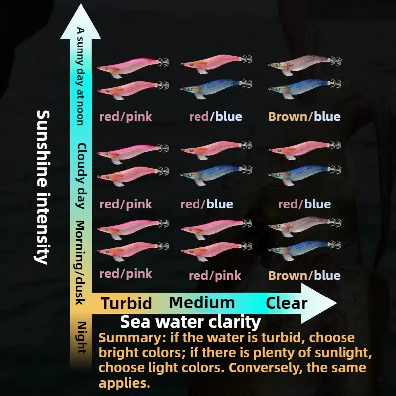 2 قطعة الروبيان الخشب 21 جرام 3.5 عالية الشفافية ليلة ضوء الحبار الأخطبوط الحبار هوك الصيد الطعم الحبار هوك