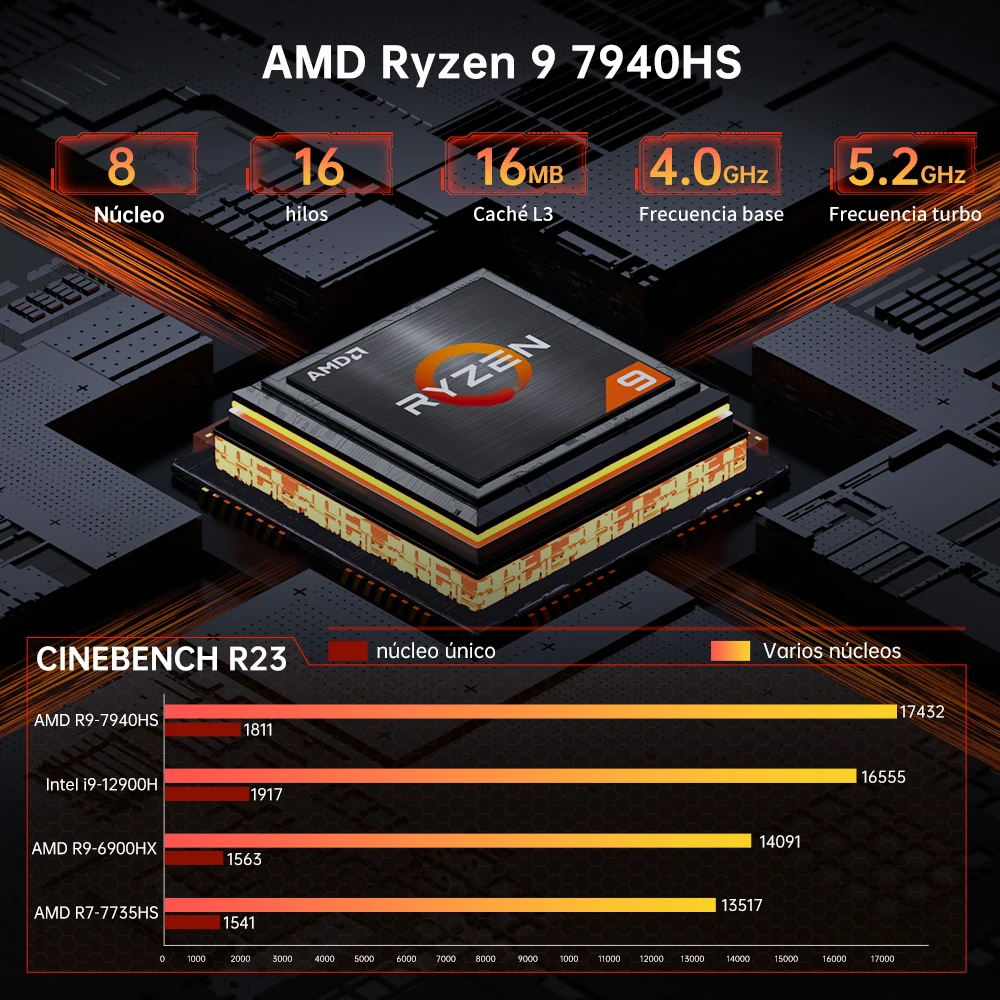 MSECORE AMD Ryzen 9 7940HS 7840HS Game Mini PC windows 11 Office Desktop Computer DDR5 NVME4.0 HTPC Barebone System Wifi6E BT5.3
