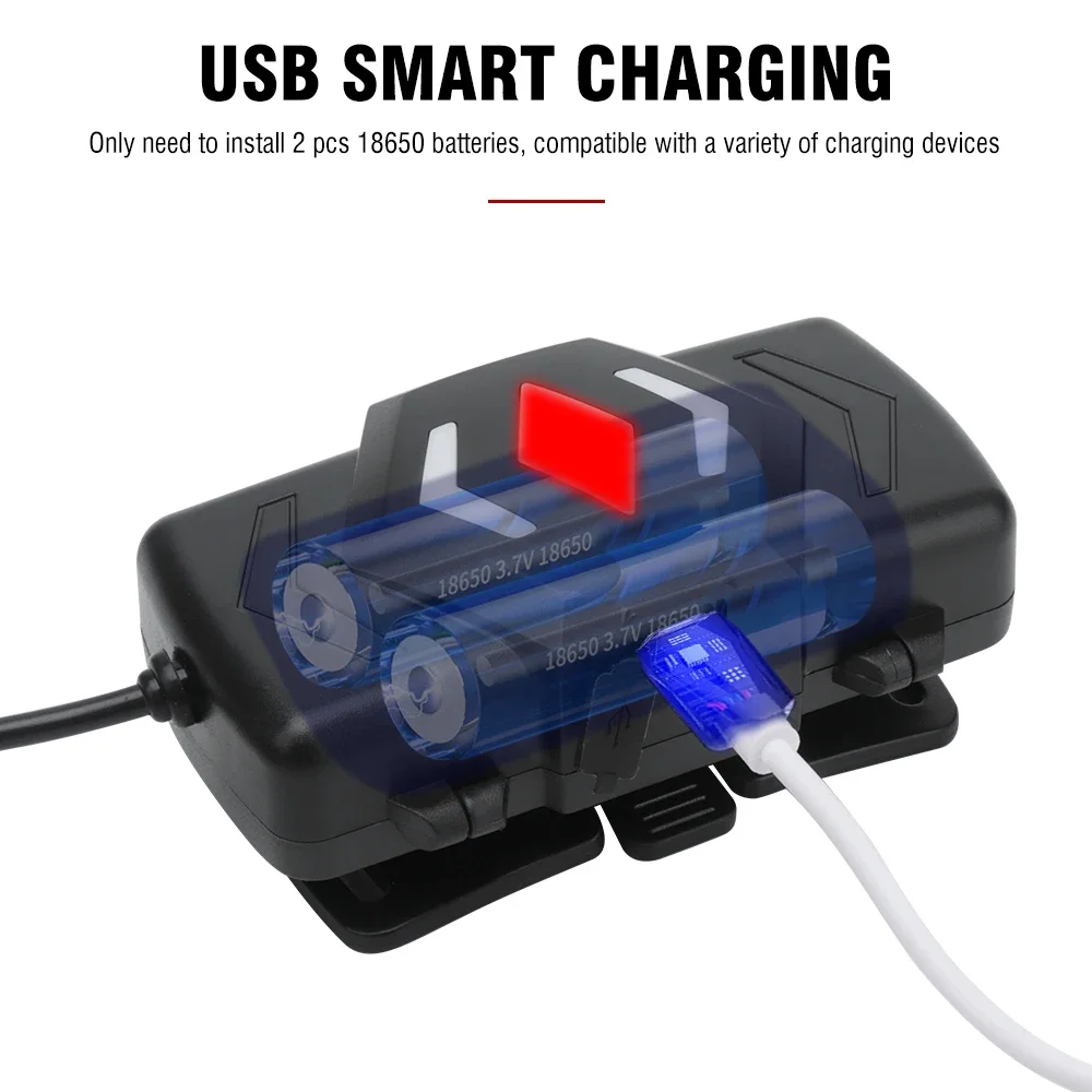 BORUiT-linterna frontal LED P50 superbrillante, recargable por USB, con zoom, 18650, resistente al agua, para acampada y Pesca