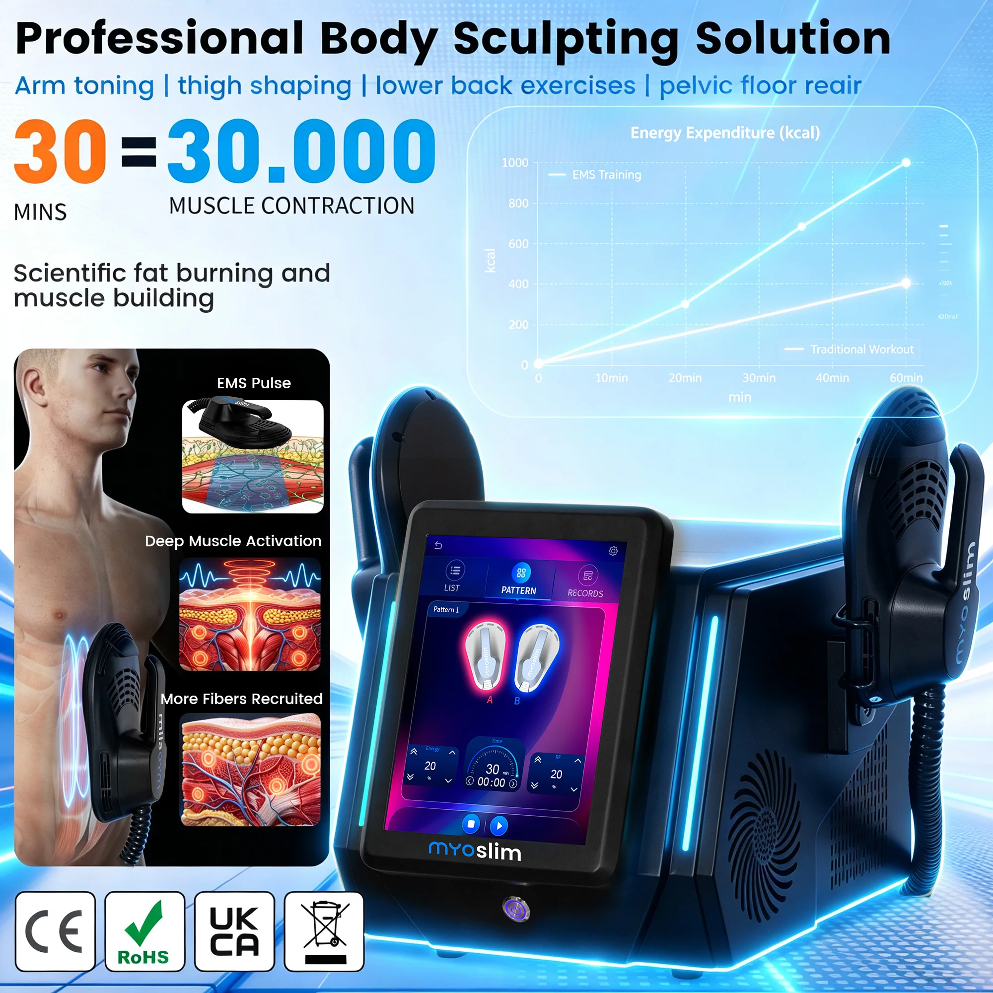 EMSZERO RF NEO Slimming Machine EMS Body Sculpting Fat Burning EMSSLIM Nova Weight Loss Electromagnetic Muscle