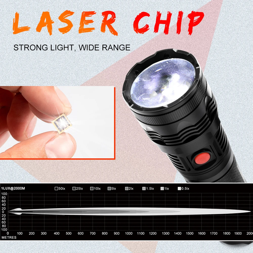 Portable Battery Adjustable Focus 10W LED Flashlight Waterproof Aluminium Laser Led Torch Light For Camping