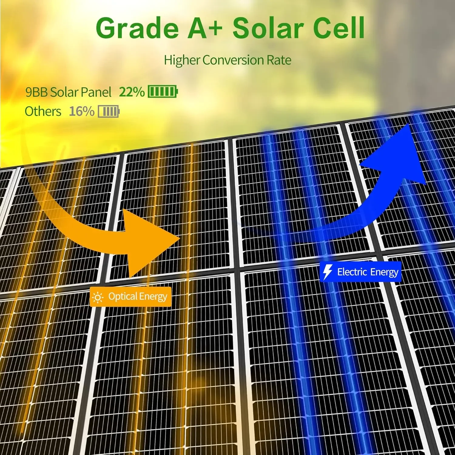 4pcs 100w 12v Solarmodul hoch effizientes 9bb mono kristallines Solar panel für Wohnmobile und andere netz unabhängige Systeme