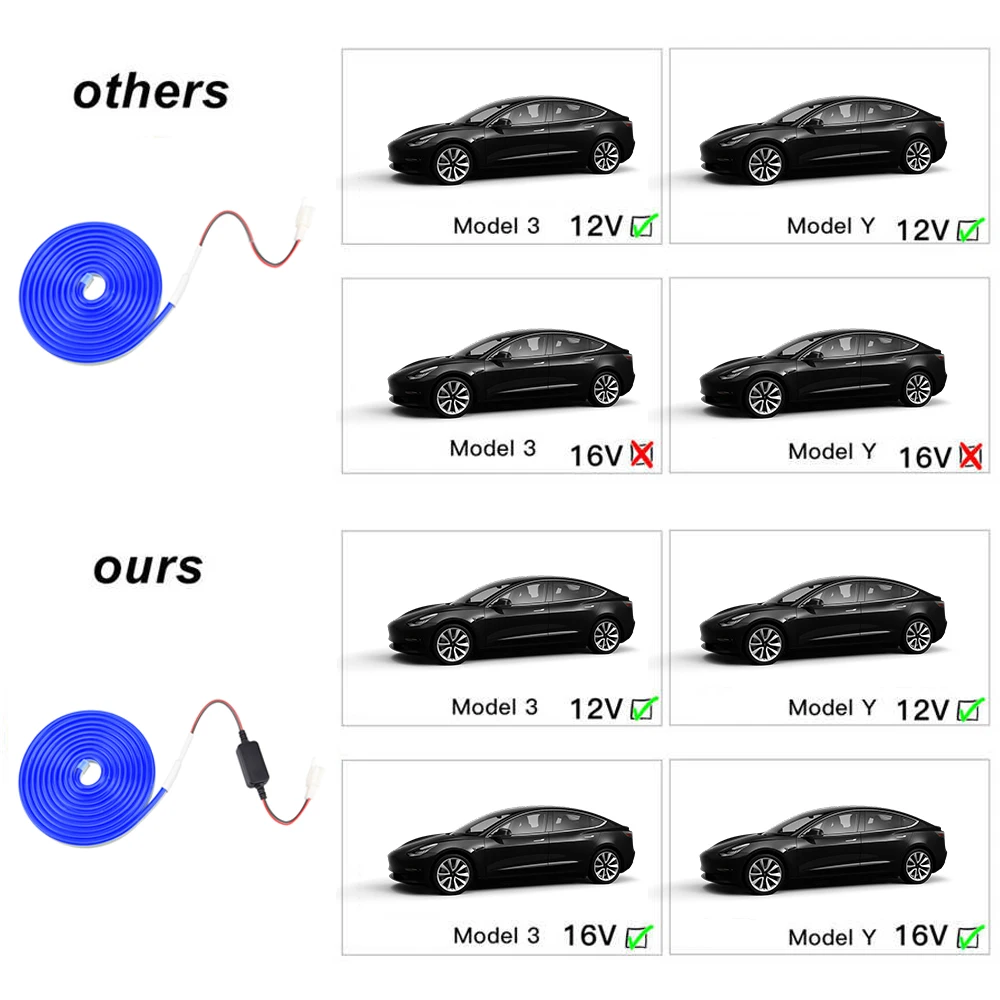 Setrip Lampu Bagasi Depan Mobil LED Terang Setrip Lampu Surround Dimodifikasi Perlengkapan Lampu Area Kargo untuk Model Tesla 3 Y