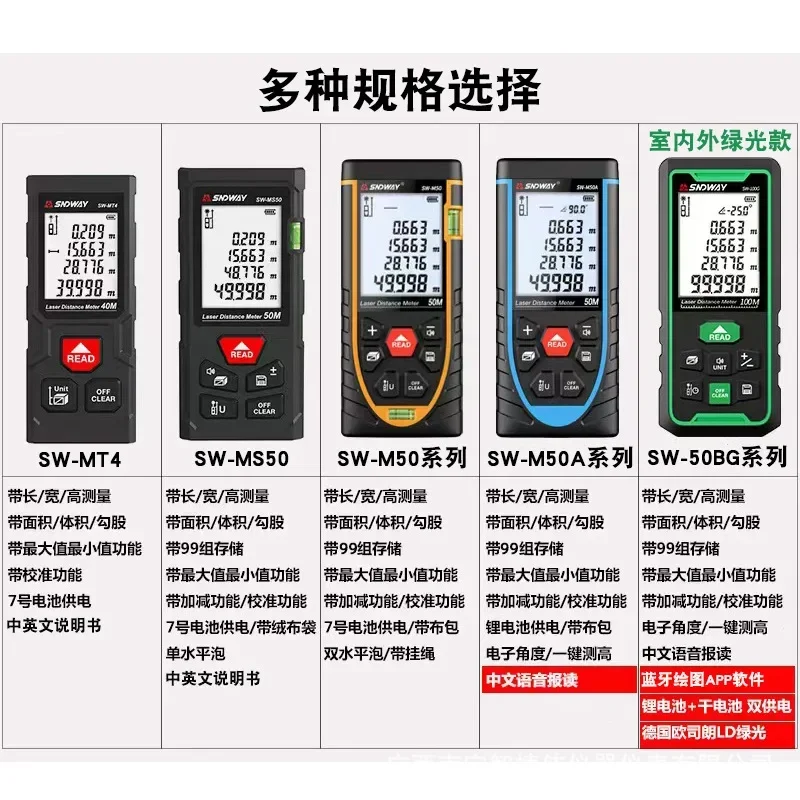 Laser Rangefinder Infrarood Afstandsmeter Hoge Precisie Laser Liniaal Elektronisch Liniaal Meetkamerinstrument