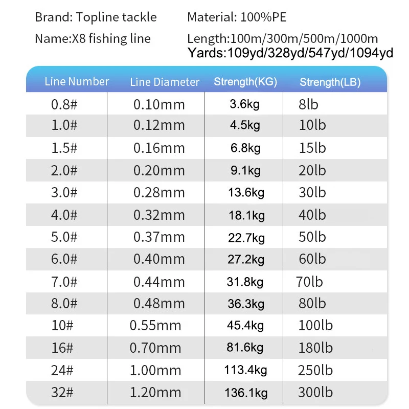 Topline Tackle Braided Fishing Line Sea Saltwater Fishing 8 Strands Blue 300M 100% PE Trenzado Pesca 8-300lb