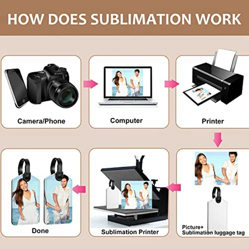 Sublimation Blank For DIY Travel Suitcase Sports Bags Label Tag Holder Gift Craft, Rectangle