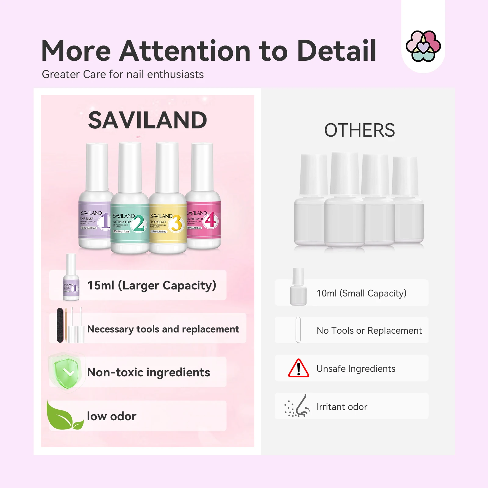 SAVILAND 15ml Sistema di polvere per immersione Set di liquidi Base Top Coat Pennello per attivatore Nail Art Secco naturale senza lampada Cura Polvere per immersione