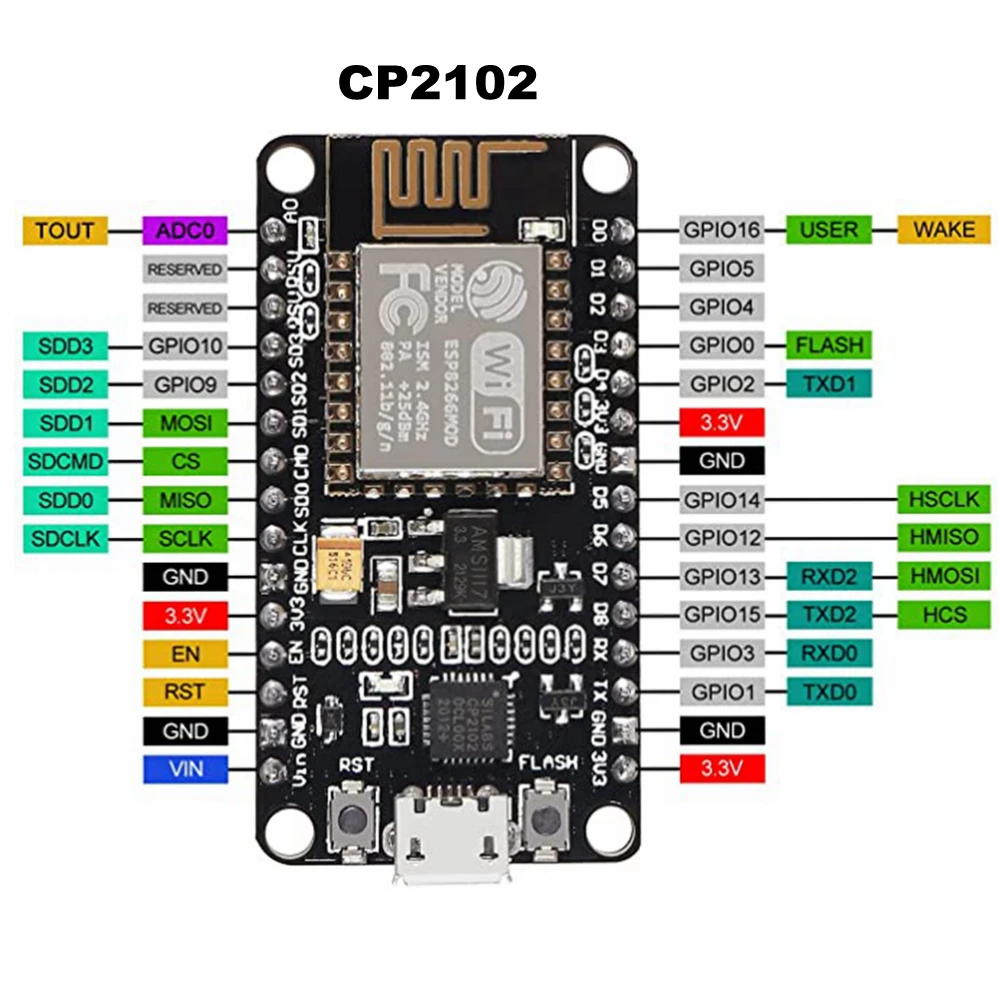 Wireless Module CH340/CP2102 NodeMcu V3 V2 Lua WIFI Internet of Things Development Board Based ESP8266 ESP-12E With Pcb Antenna