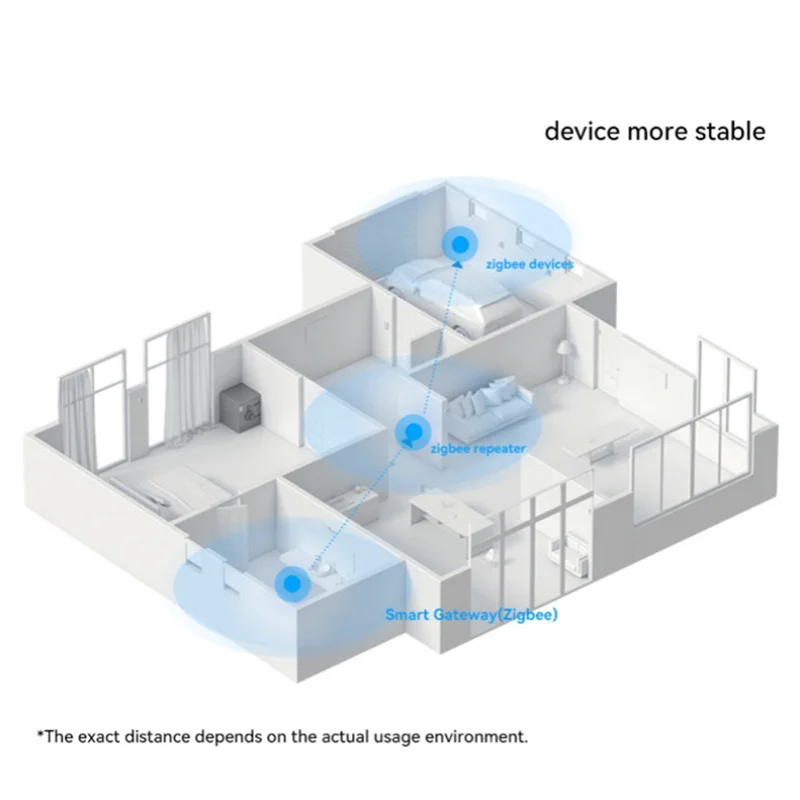 Zigbee3.0 Gateway Hub Wireless Smart Bridge Haushaltsgeräte Fernbedienung Automatisierungsgerät Arbeit APP-Steuerung