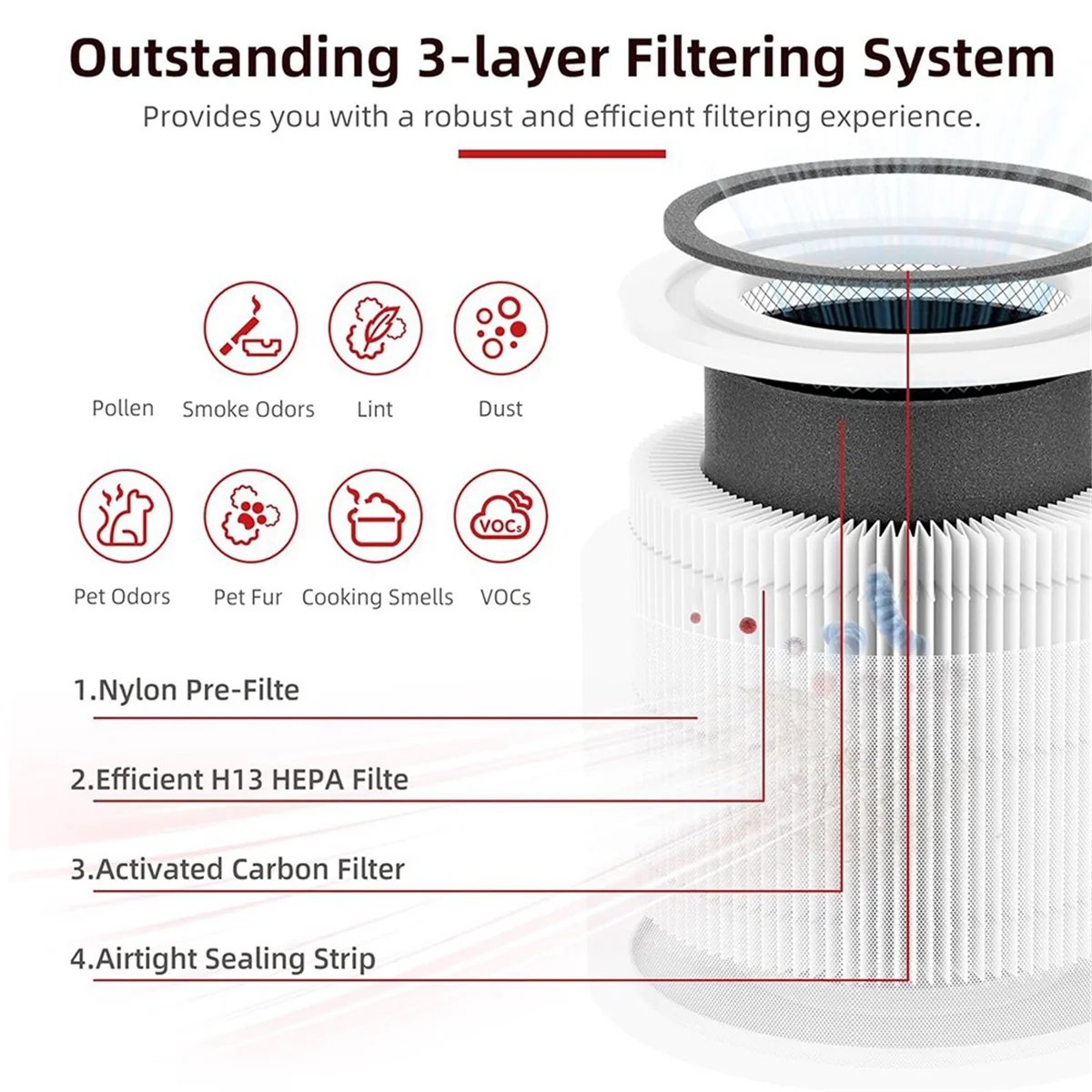 Air Purifier Replacement Filter for LEVOIT Core 300, Core 300S, 3-In-1 HEPA Filter, High Efficiency Activated Carbon,