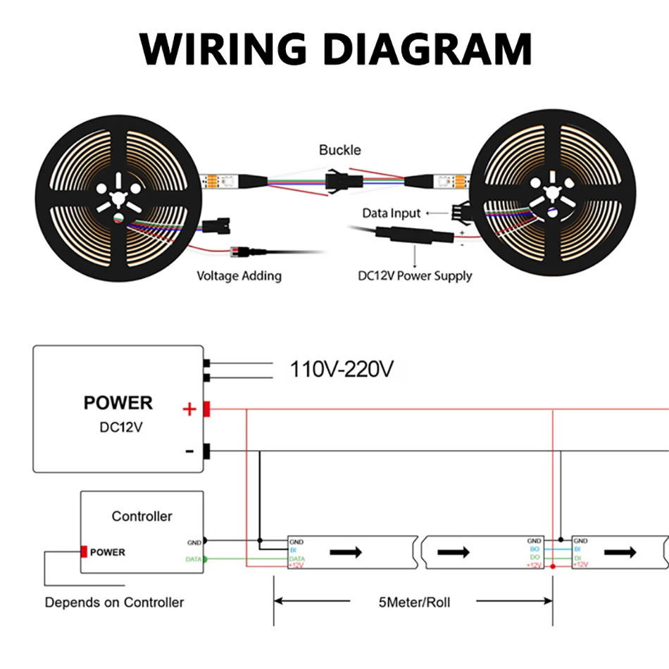 8mm wąski typ S giętki składany WS2815 LED magiczny kolorowy pasek światła kontynuacja przerwania światła RGB 60 pikseli/M lampa elastyczna taśma