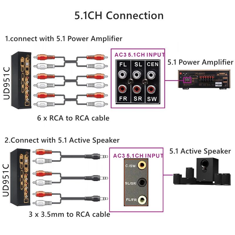 DTS AC3 5.1 Audio Decoder Converter DSD USB Player HDMI-Compatible Coaxial Optical PC-USB Soundcard Bluetooth BT 5.0 Extractor - view 2