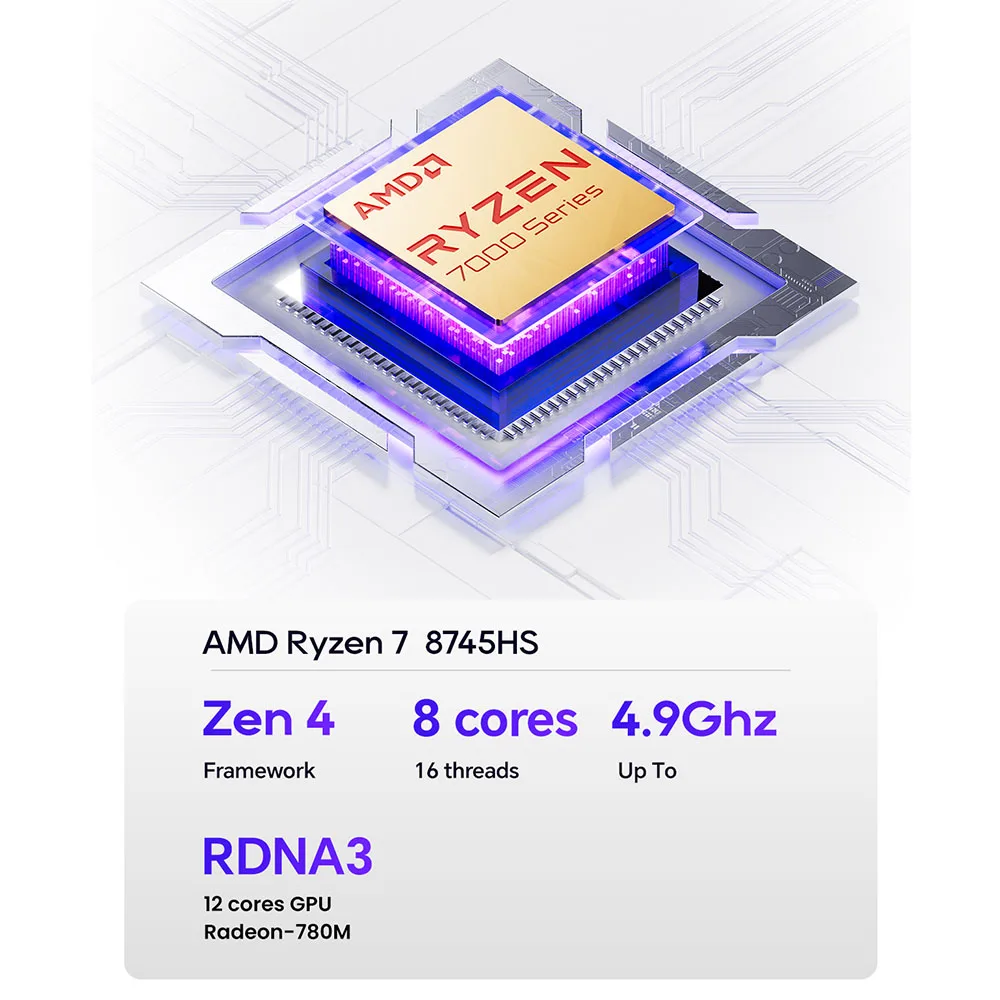 AOOSTAR GEM12 Max Mini PC Barebone (No RAM No SSD), AMD Ryzen 7