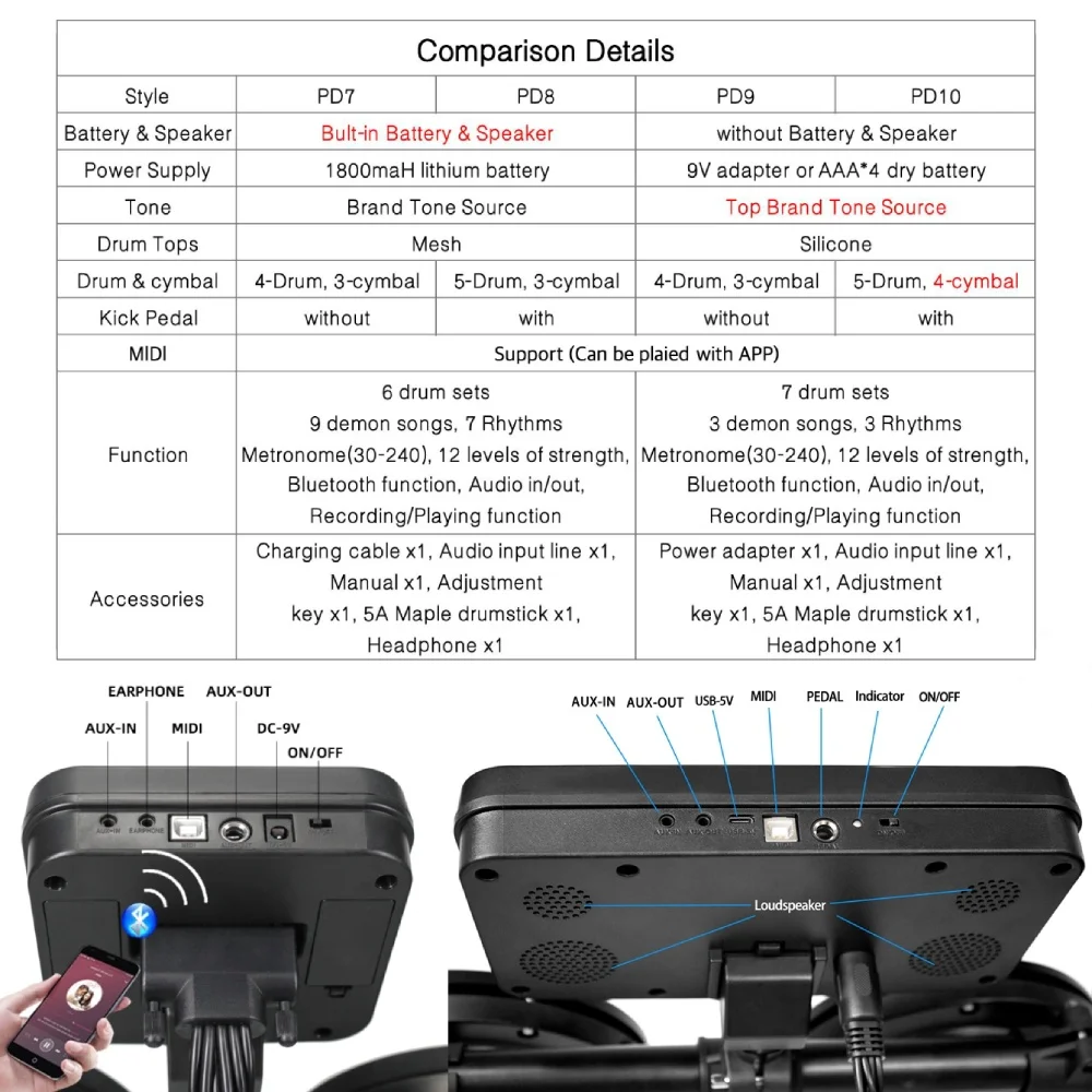 Thumbnail 2 - #14 Newest Drum Sets