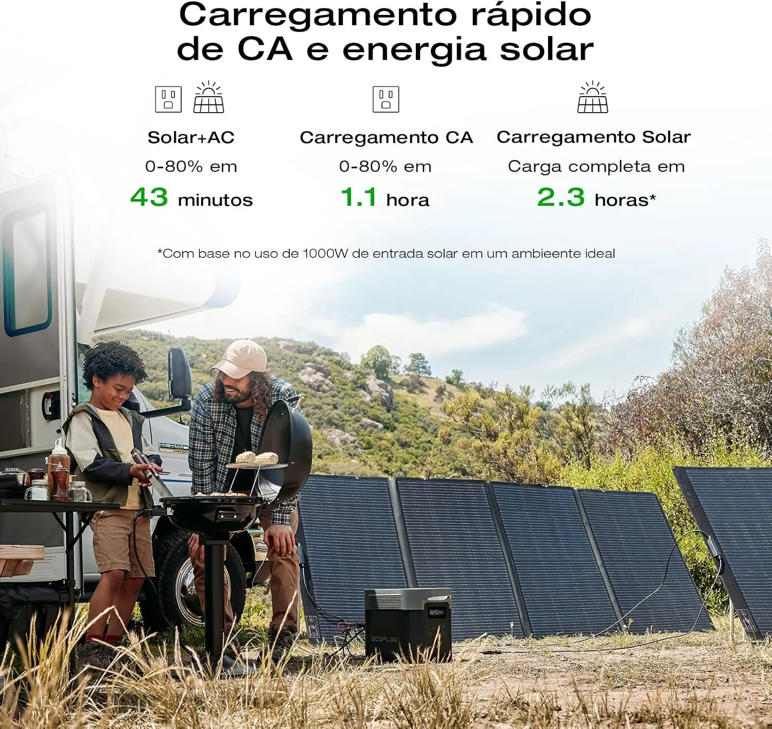 EF ECOFLOW DELTA 2 Max 2048Wh مع لوحة 400 وات، محطة طاقة محمولة لبطارية LFP تصل إلى 3400 وات مخرج تيار متردد شحن سريع 0-80% بوصة