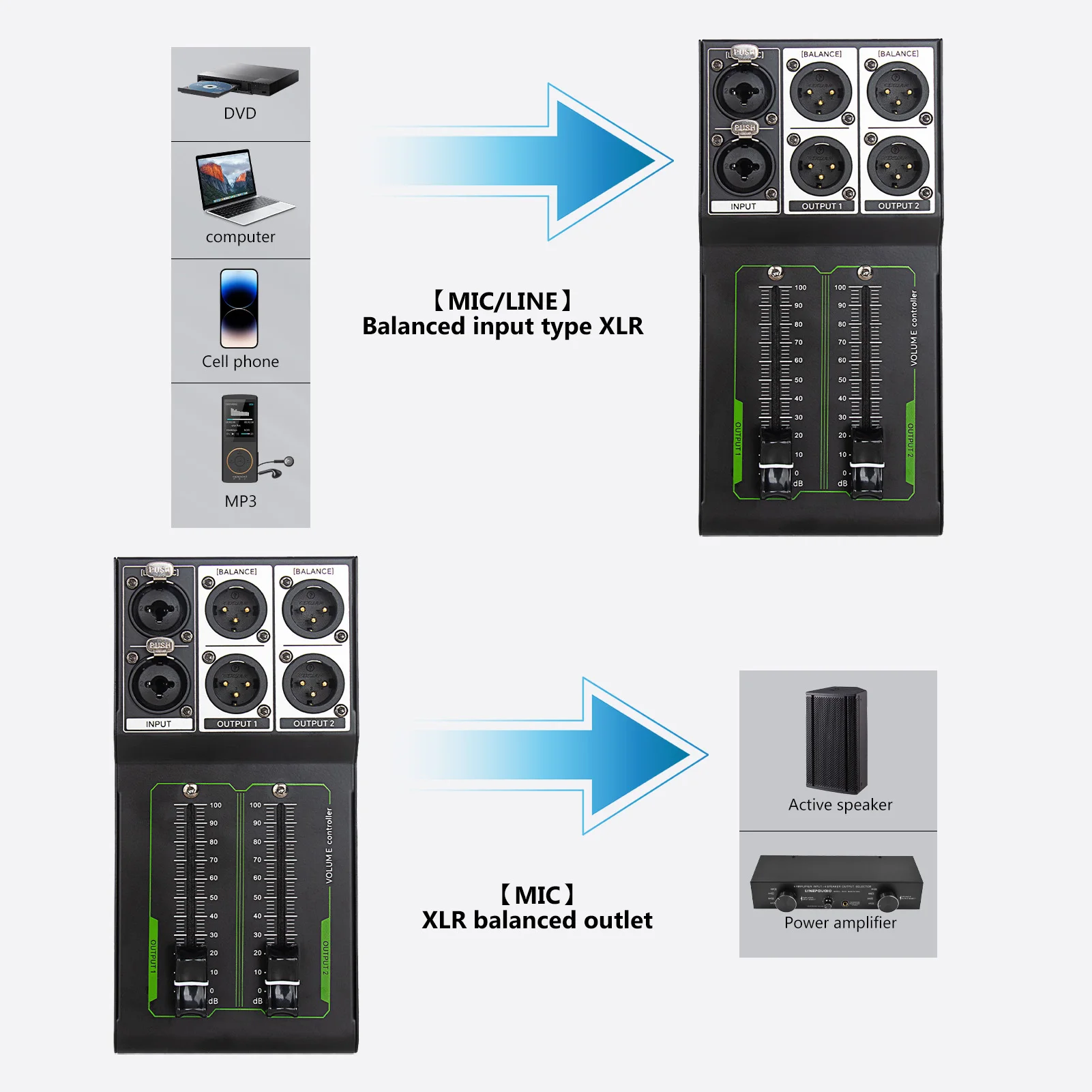 Passive Volume Control Metal Precise Sound Adjuster Plug and Play Stereo XLR Input/Output Supports DVD Players Sound Cards
