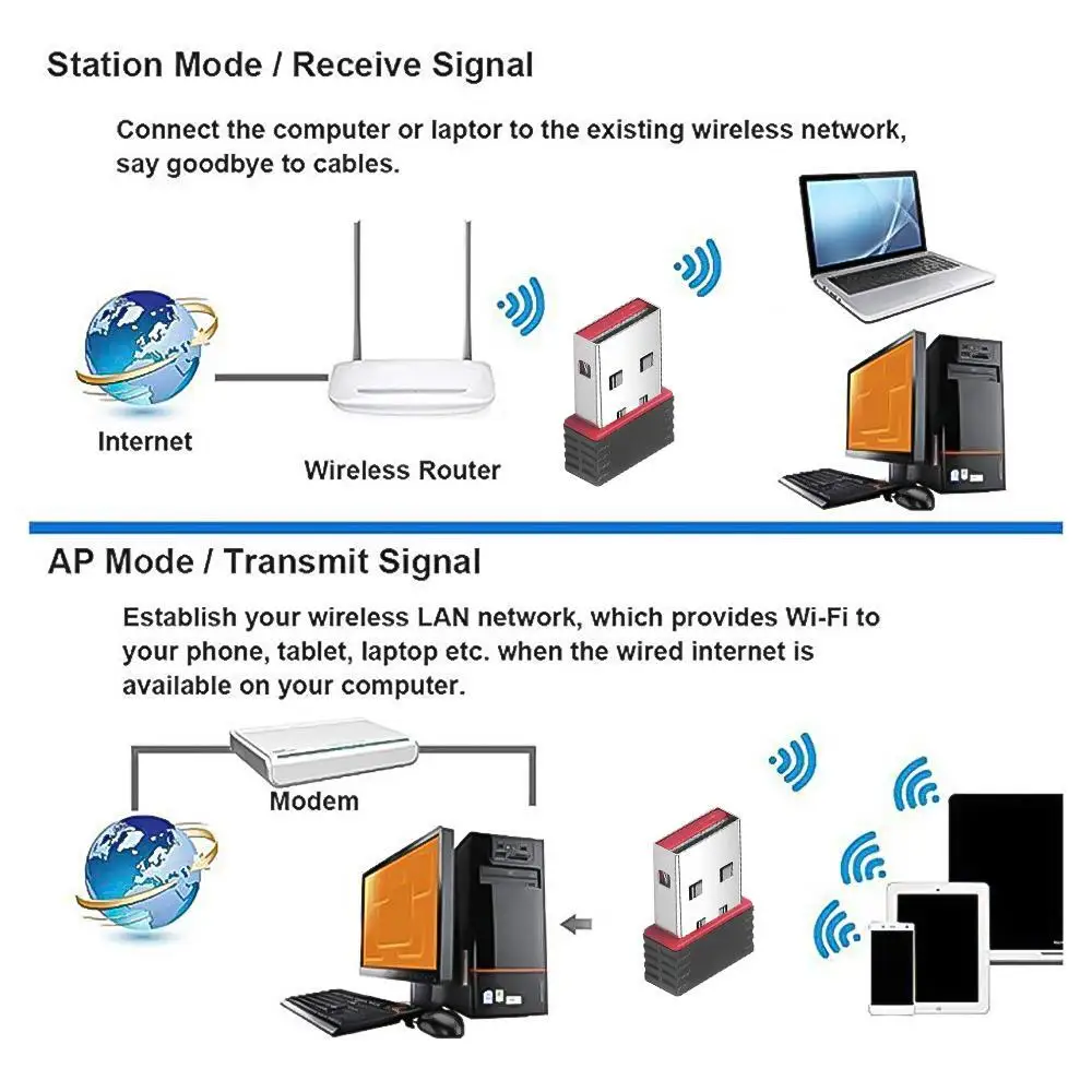 Wireless 2.4G 150M Mini USB Wifi Network Card Adapter WLAN IEEE802.11n USB2.0 Wifi Receiver for Tablet PC