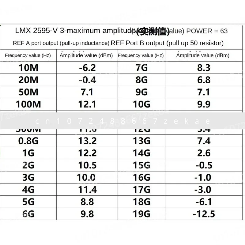 

LMX2595 V3 10 МГц-19 ГГц PLL Основная плата Высокочастотная фазовая заблокированная петля с гнездовым разъемом SMA НОВИНКА