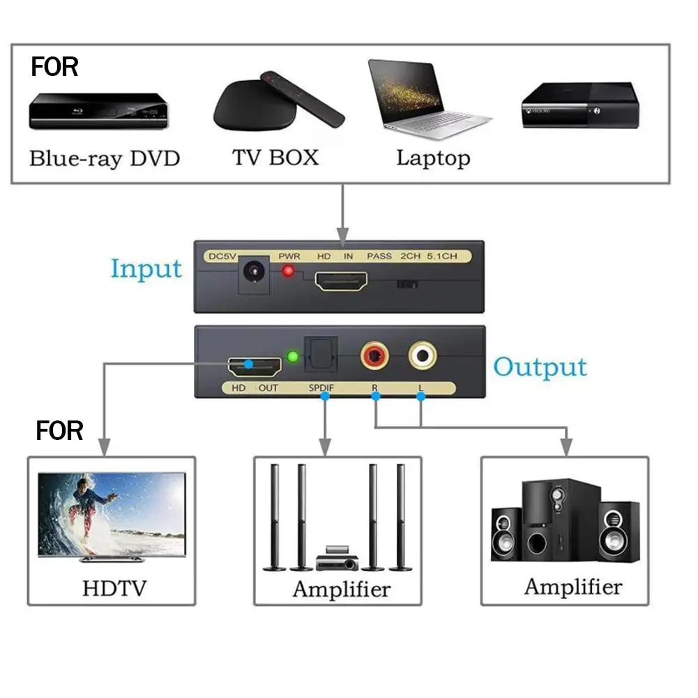 To Optical R/L For HDMI With Optical Digital Audio Convert + Extract + Split Video Splitter Left And Right Analog Channels 2.1/5