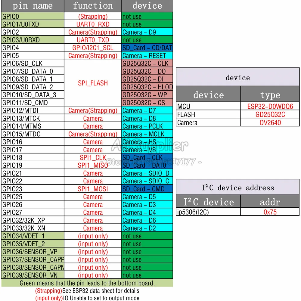 Kit de caméra ESP32 avec Module de caméra OV2640 66 120 160 degrés, WiFi, 4 mo Flash 650nm, Vision nocturne, DVP 24 broches 2mp 2.4GHz