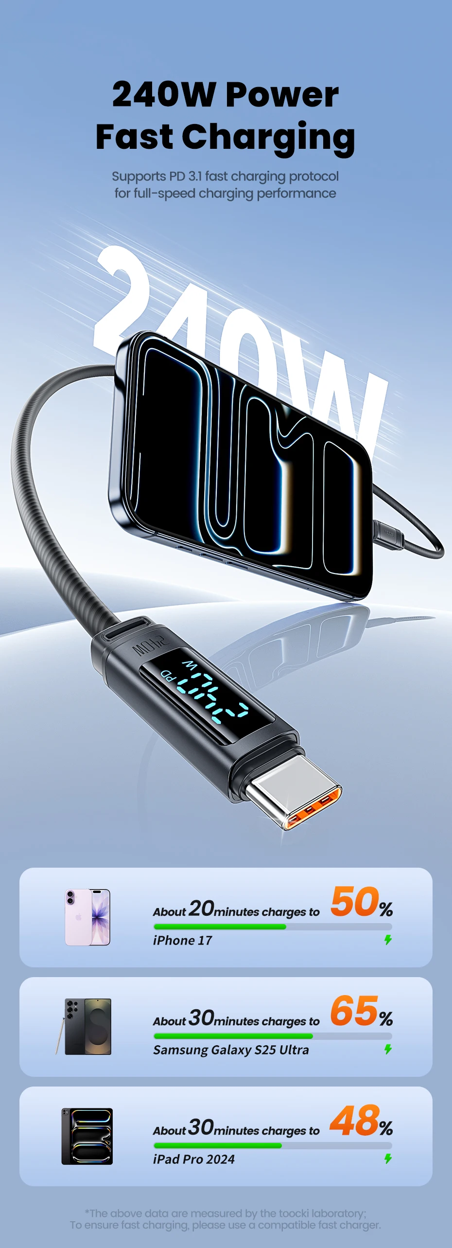 Toocki 240W USB-C-Kabel Typ C Schnellladung PD 3.1 Digitales Display USB-C Silikon-Datenkabel für iPhone16 17 Xiaomi OPPO Macbook – Detail 4
