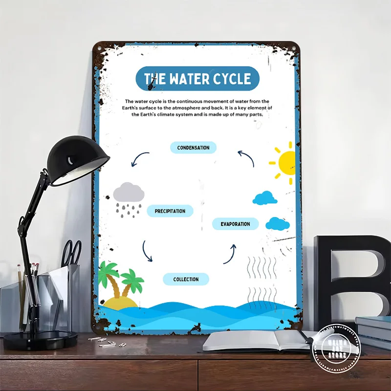 The Water Cycle Diagram Metal Poster Customized Wall Art Retro Vintage Metal Signs for Man Cave Home Decor Living Room House