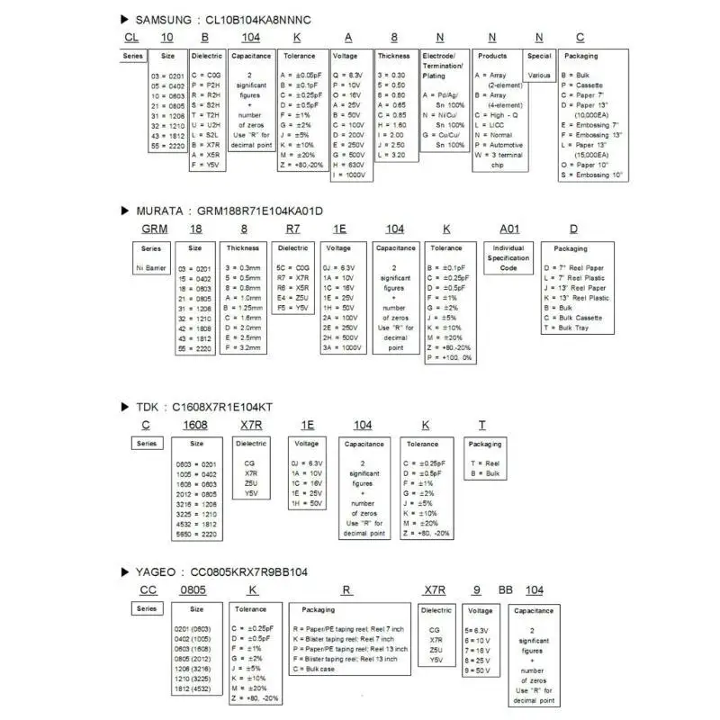 

652F 2600Pcs Metal Film Resistor Assortment Kits 1Ohm-10MOhm 130 Values Resistor Kits for Projects Experiments Easy to Use