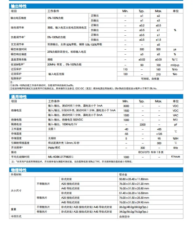 DC-DC Power Module 40-160v Positive and Negative Conversion 15 V667maure1d15ld-20wr3a2s