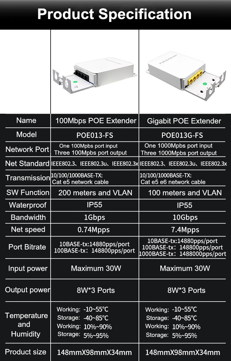 POE Extender Gigabit Outdoor 200m Extension 1 In 3 Output 48V POE Repeater IEEE802.3at/af