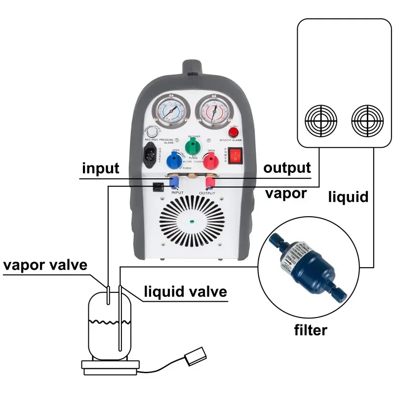 VEVOR آلة استعادة المبردات HVAC ضاغط تكييف الهواء المحمول مع تركيب الأنابيب 1/2 HP لجميع CFC المشتركة HFC HCFC