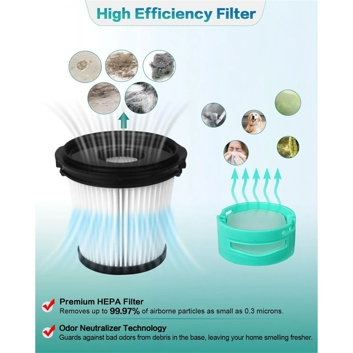 قطع غيار مرشحات HEPA A14G-IW3511/IW1111 للمكنسة الكهربائية Detect Pro اللاسلكية